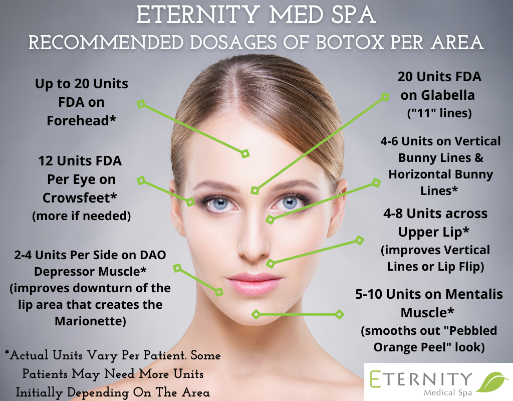 5 Areas Of The Face BOTOX® Can Help Improve | Eternity Medical Spa St ...